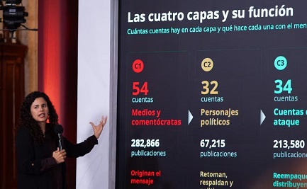 Gobierno de México difunde lista de periodistas y medios críticos Gobierno de México difunde lista de periodistas y medios críticos