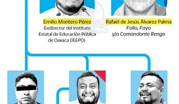 Radiografía criminal de Juchitán